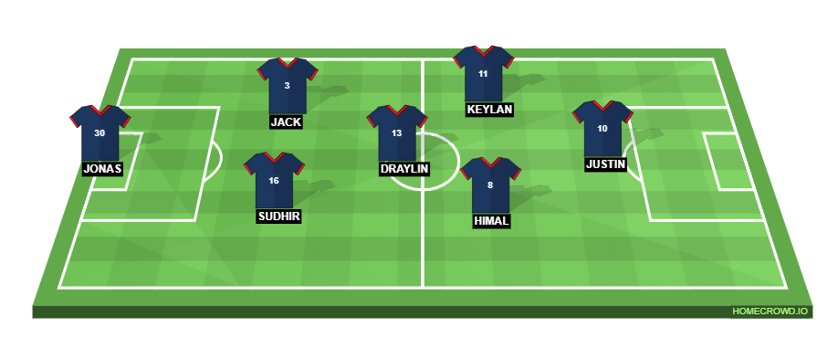 Football formation line-up Paris Saint-Germain  2-5-3