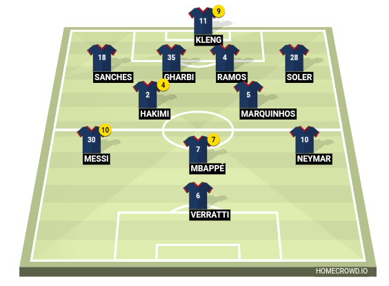 Football formation line-up Kl  4-2-3-1