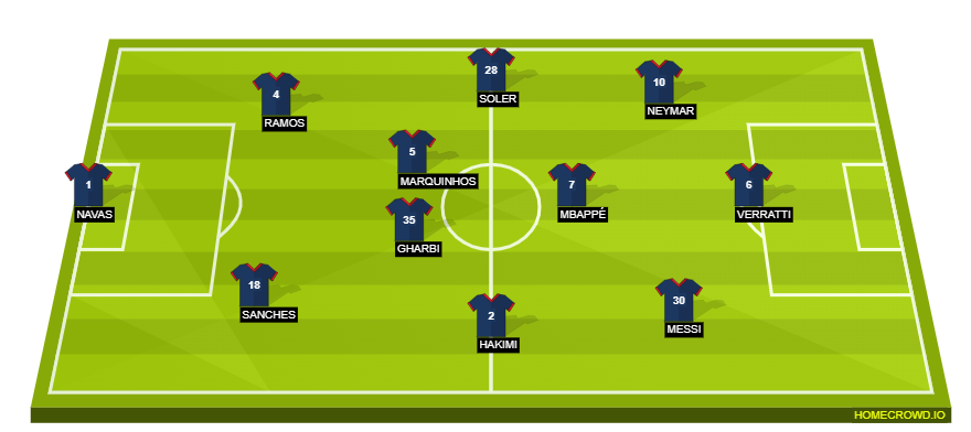Football formation line-up Paris Saint-Germain 22/23 AS Monaco 2-5-3