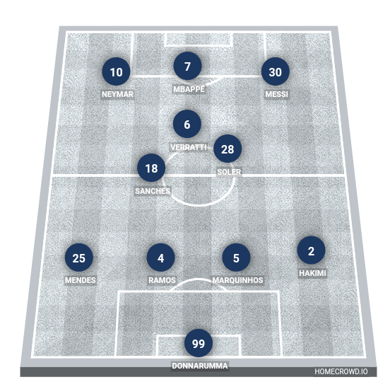 Football formation line-up Paris Saint-Germain  4-3-3