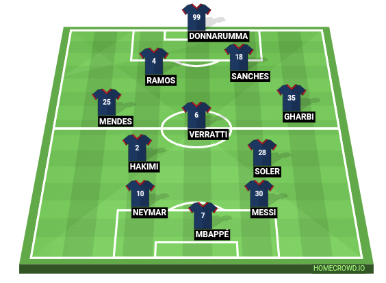 Football formation line-up Paris Saint-Germain  4-1-2-1-2