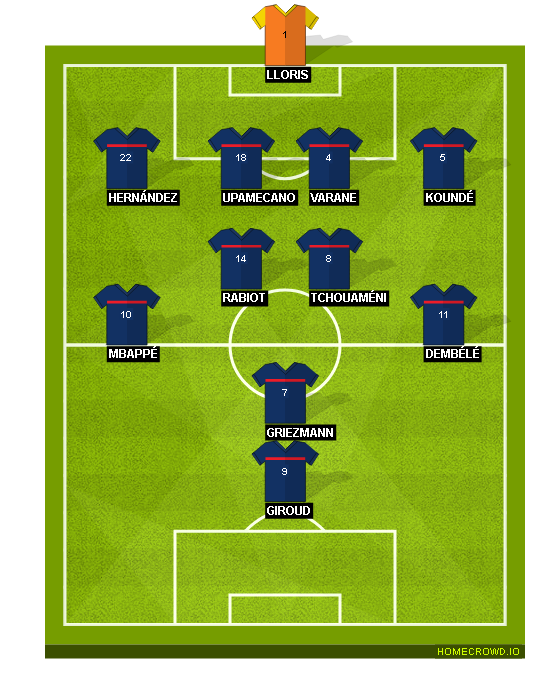 HOMECROWD: Create Football Formations & Player Ratings. France