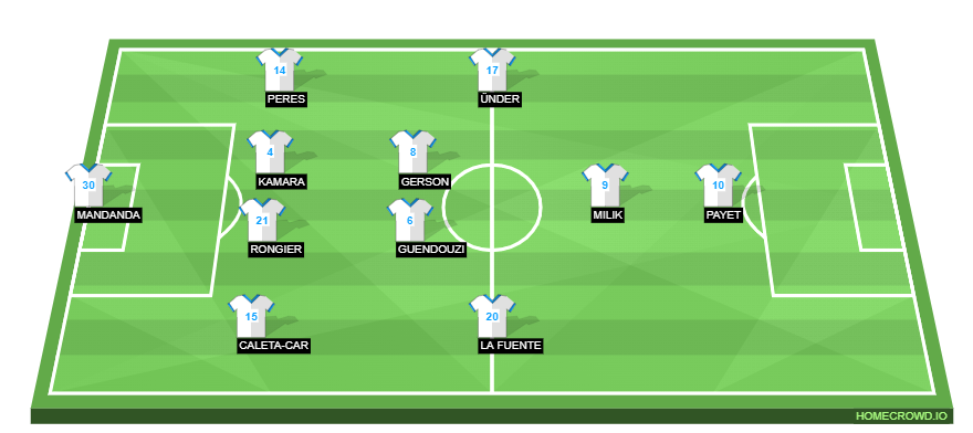 Football formation lineup Olympique Marseille  4-2-3-1
