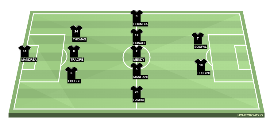 Football formation line-up SCO Angers  3-5-2