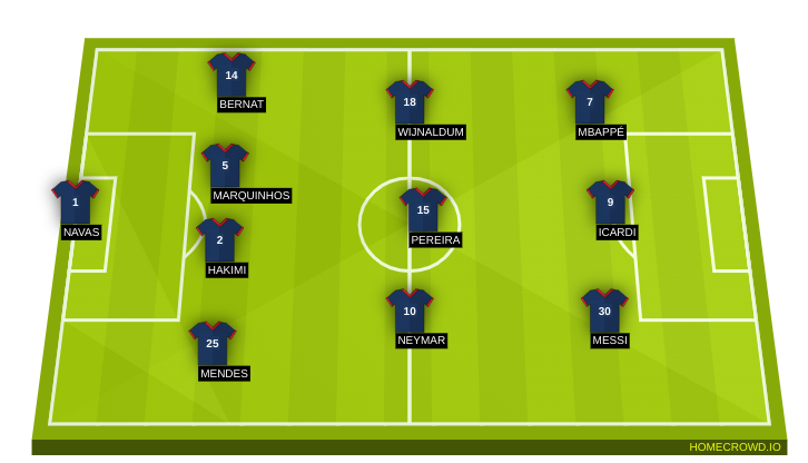 Football formation lineup Paris Saint-Germain  4-3-3
