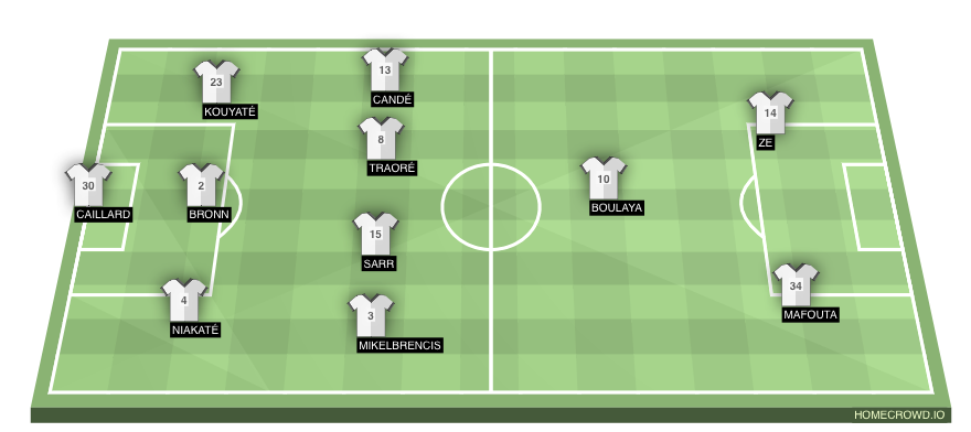 Football formation line-up FC Metz  4-2-3-1
