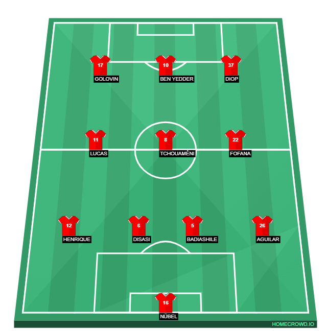 Football formation lineup AS Monaco  4-3-3