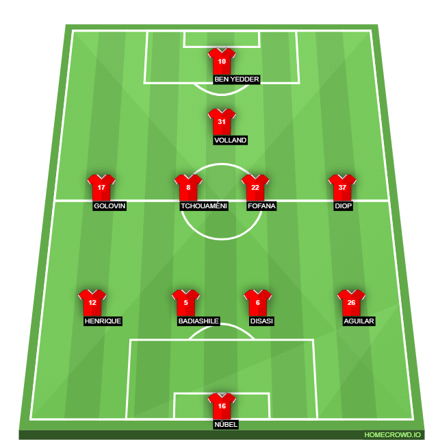 Football formation lineup AS Monaco  4-4-1-1