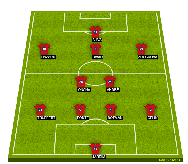 Football formation lineup LOSC Lille  4-2-3-1