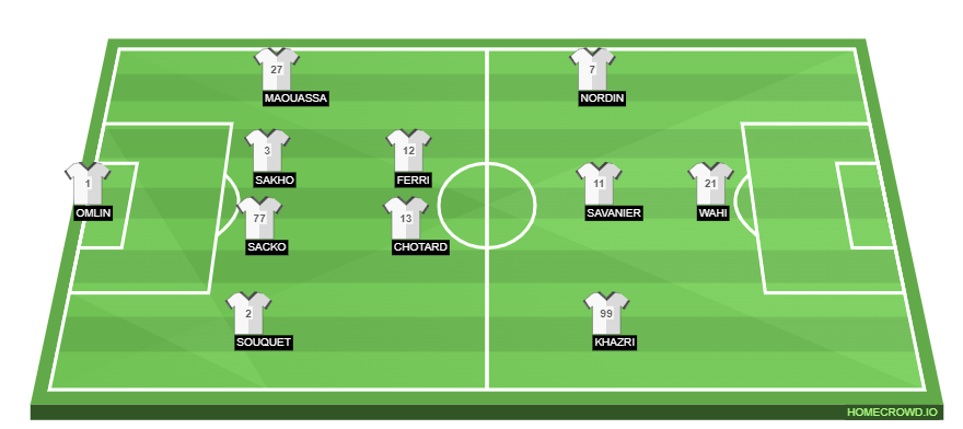 Football formation lineup Montpellier HSC  4-2-3-1