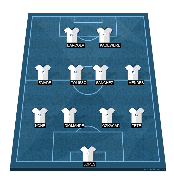 Football formation lineup Olympique Lyon  4-4-2