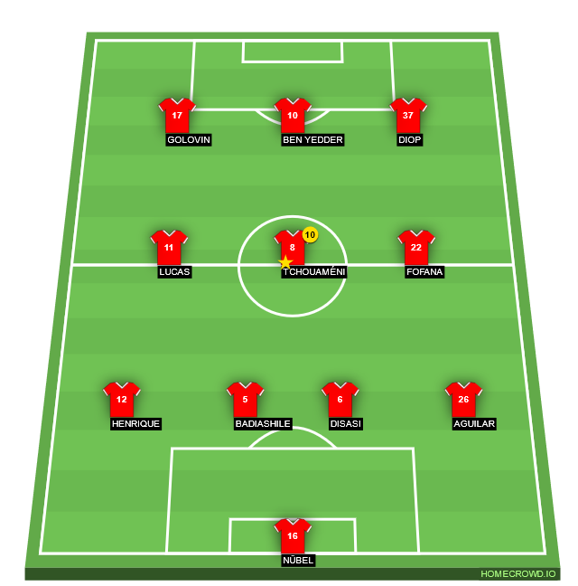 Football formation lineup AS Monaco  4-3-3