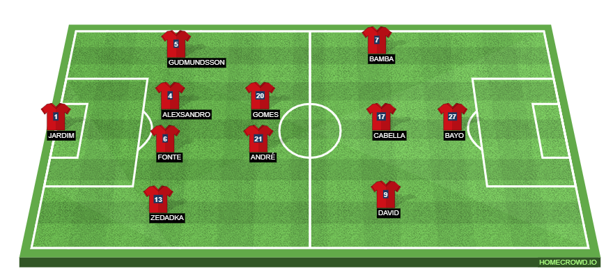 Football formation lineup LOSC Lille  4-2-3-1