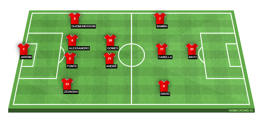 Football formation lineup LOSC Lille  4-2-3-1