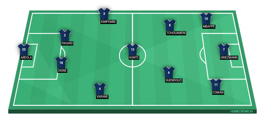 Football formation line-up France  3-4-3