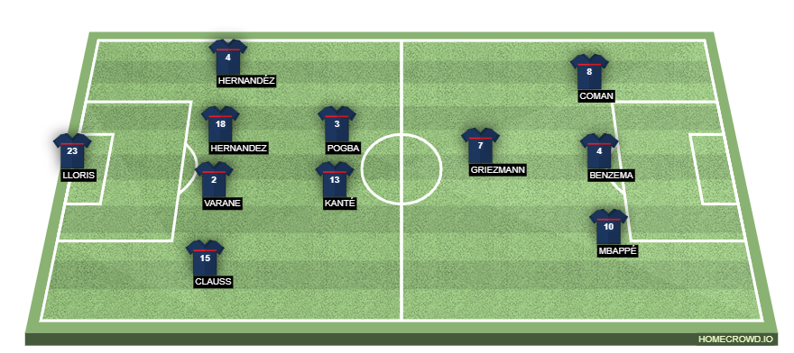 Football formation line-up France  4-3-2-1
