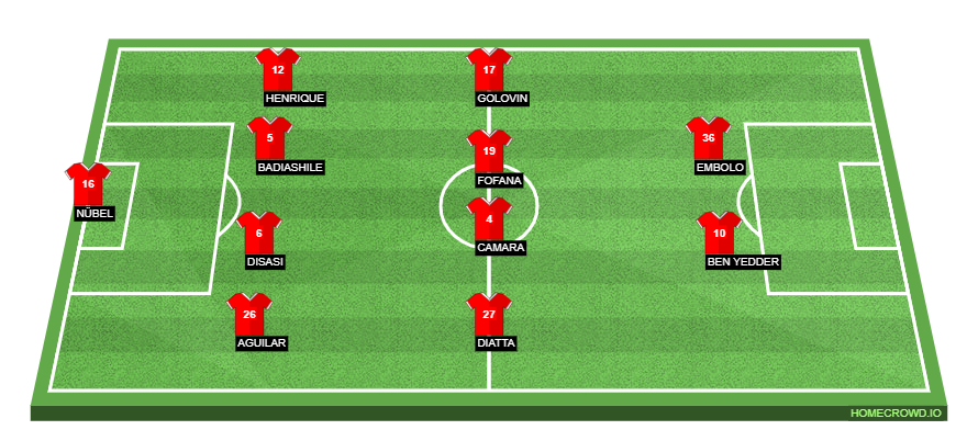 Football formation lineup AS Monaco  4-4-2