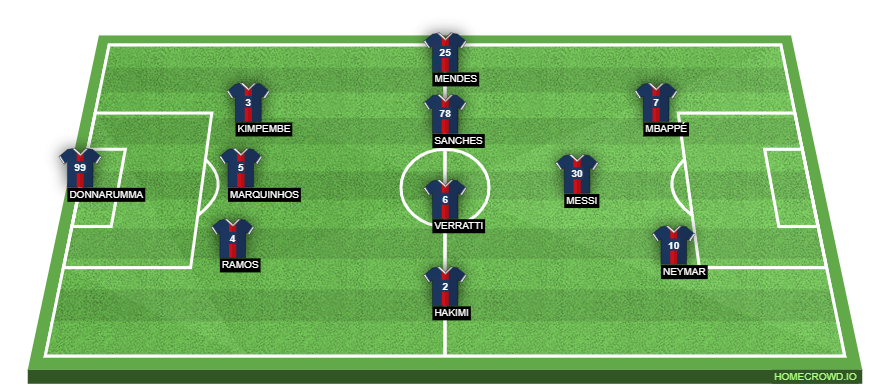 Football formation lineup Paris Saint-Germain  4-4-1-1