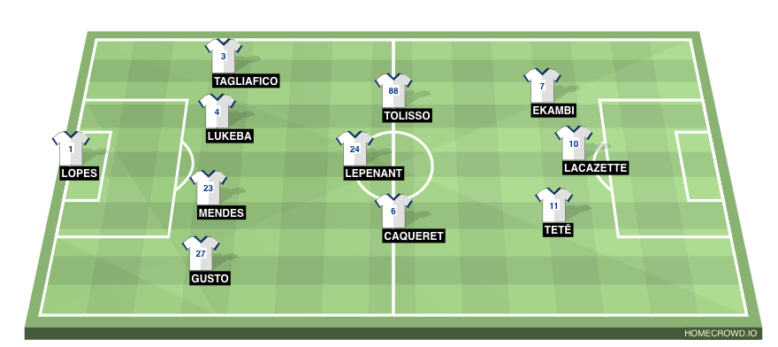 Football formation lineup Olympique Lyon  4-4-2