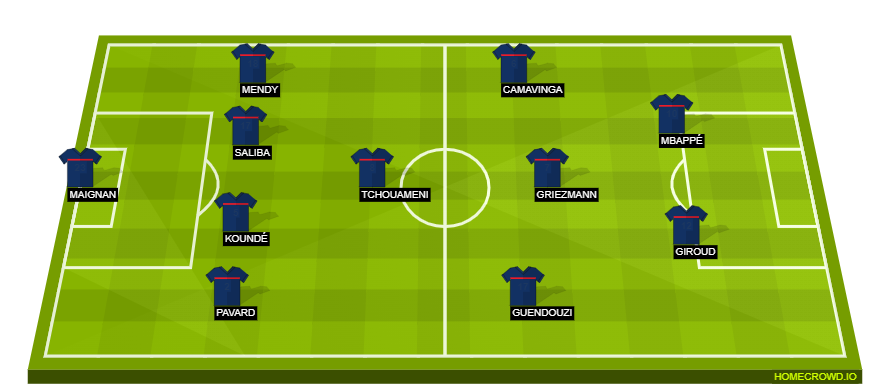 Football formation line-up France  4-1-2-1-2