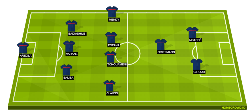 Football formation line-up France  4-2-3-1