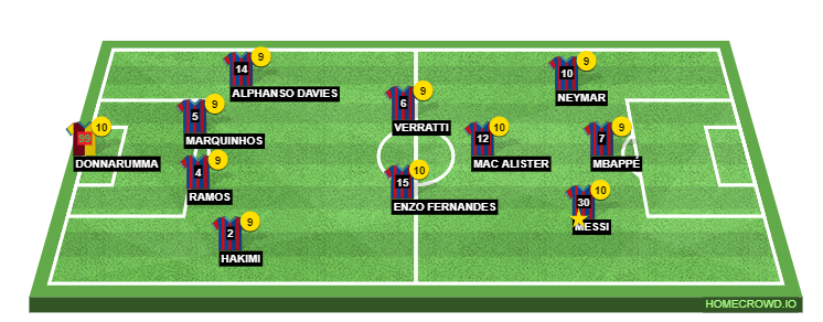 Football formation line-up psg al-nassar 4-4-1-1