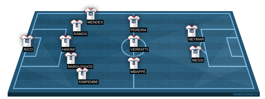 Football formation line-up Paris Saint-Germain  5-3-2
