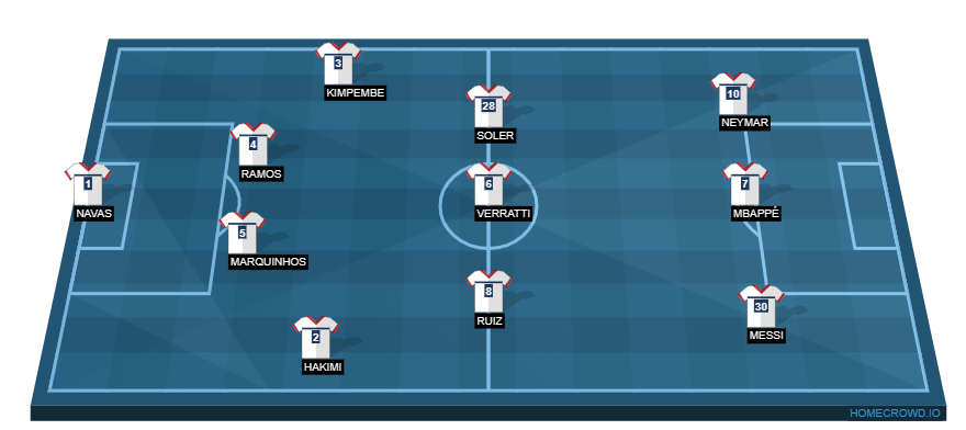 Football formation line-up psg  3-4-3