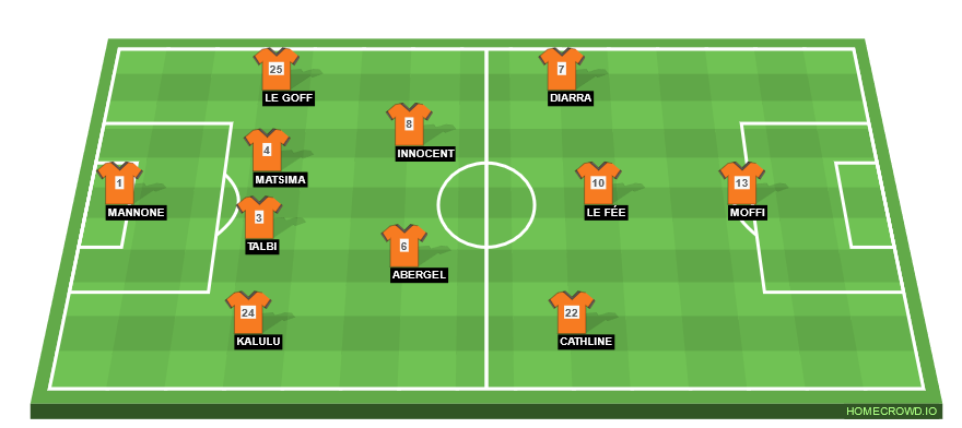 Football formation line-up FC Lorient  4-2-3-1