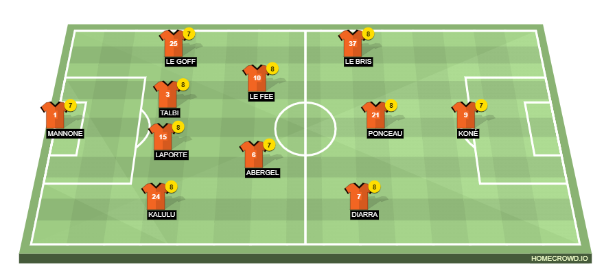 Football formation line-up Lorient 2-1 Rennes 27/01/2023 Rennes 4-2-3-1