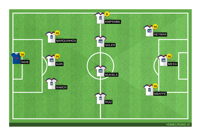 Football formation line-up PSG Manchester City 3-4-3