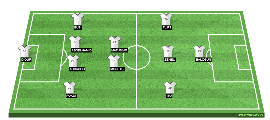 Football formation line-up Stade Reims  4-2-3-1