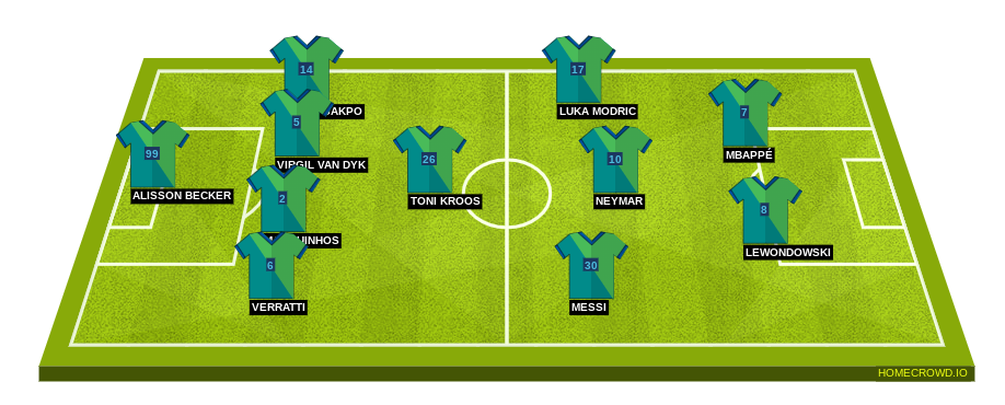 Football formation line-up DREAM TEAM  4-1-3-2