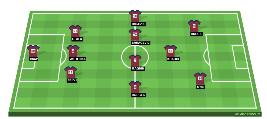 Football formation line-up Clermont Foot  3-4-3