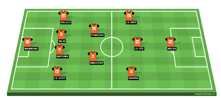 Football formation line-up FC Lorient  4-2-3-1