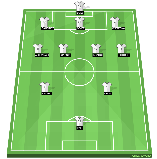 Football formation line-up Clermont Foot OM 4-2-3-1