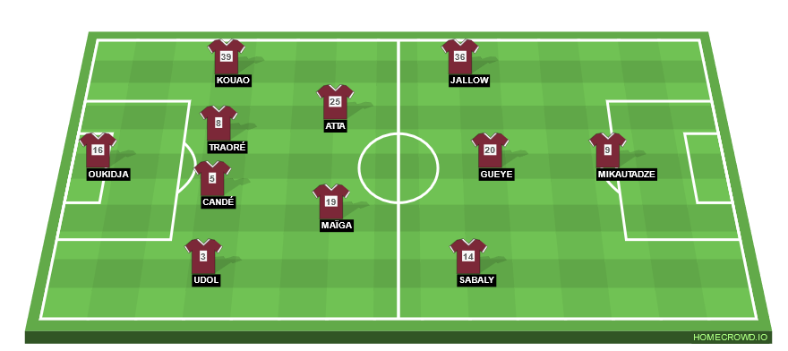 Football formation line-up FC Metz  4-2-3-1