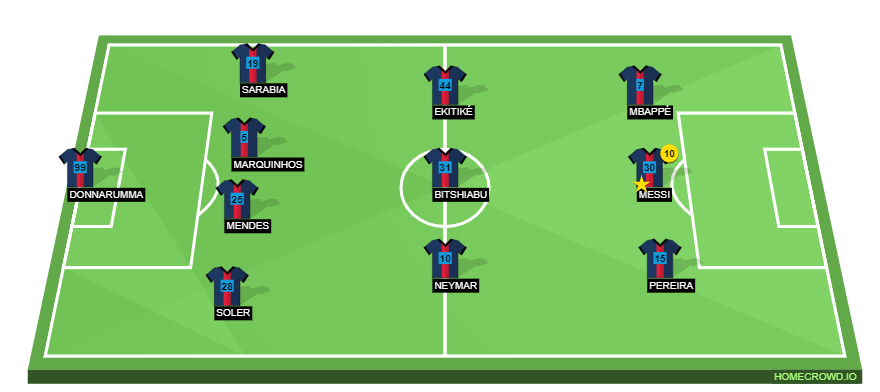 Football formation line-up Bayern Munich Paris Saint German 4-3-3