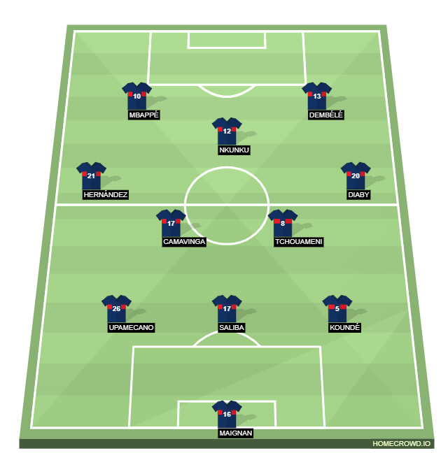 Football formation line-up France  2-5-3