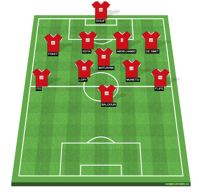 Football formation line-up Stade Reims  5-3-2