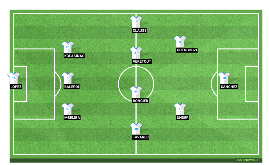 HOMECROWD Create Football Formations & Player Ratings. Olympique Marseille HOMECROWD Create Football Formations & Player Ratings. Olympique Marseille