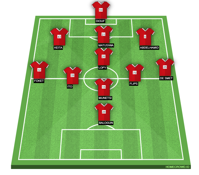 Football formation line-up Stade Reims  4-1-4-1