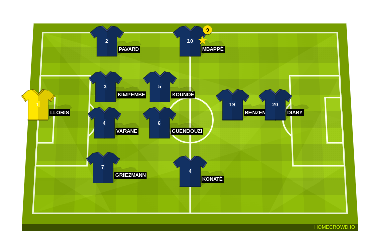 Football formation line-up French Team 2018 Spain 4-2-3-1