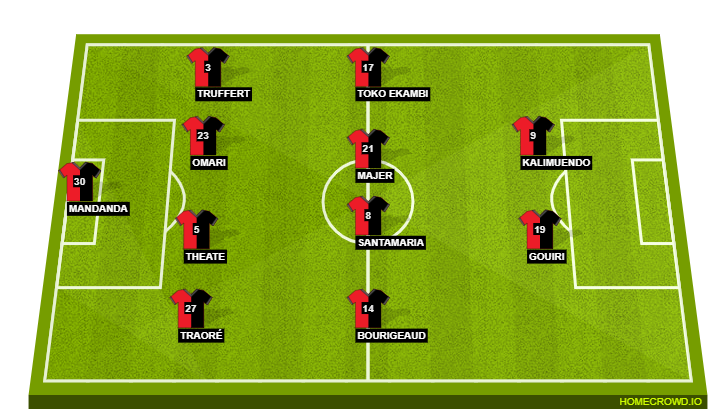 Football formation line-up Stade Rennais FC  4-4-2