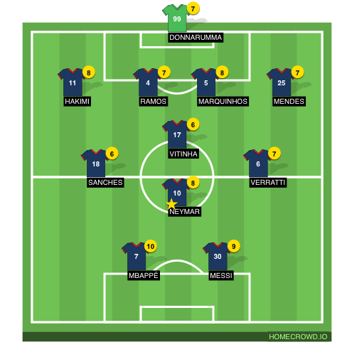 Football formation line-up PSG  4-1-3-2