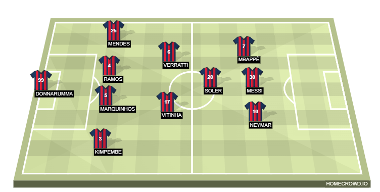Football formation line-up Paris Saint-Germain  4-3-2-1