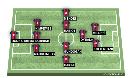Football formation line-up Paris Saint-Germain  4-4-2