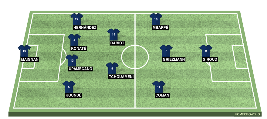 Football formation line-up France  4-2-3-1