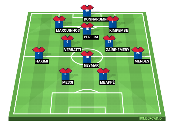 Football formation line-up Paris Saint-Germain  4-2-2-2