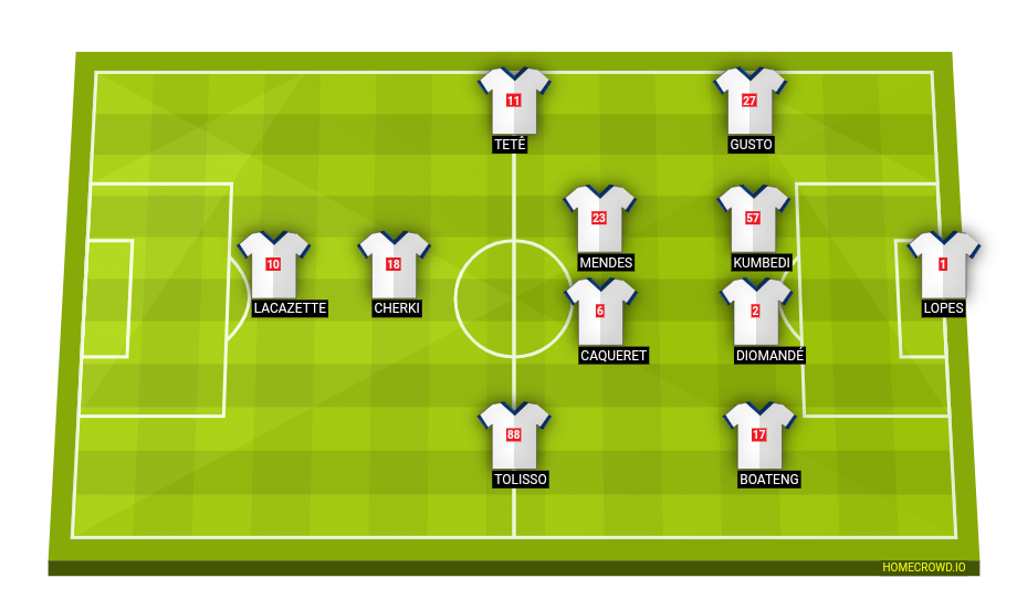 Football formation line-up Olympique Lyon  4-2-3-1